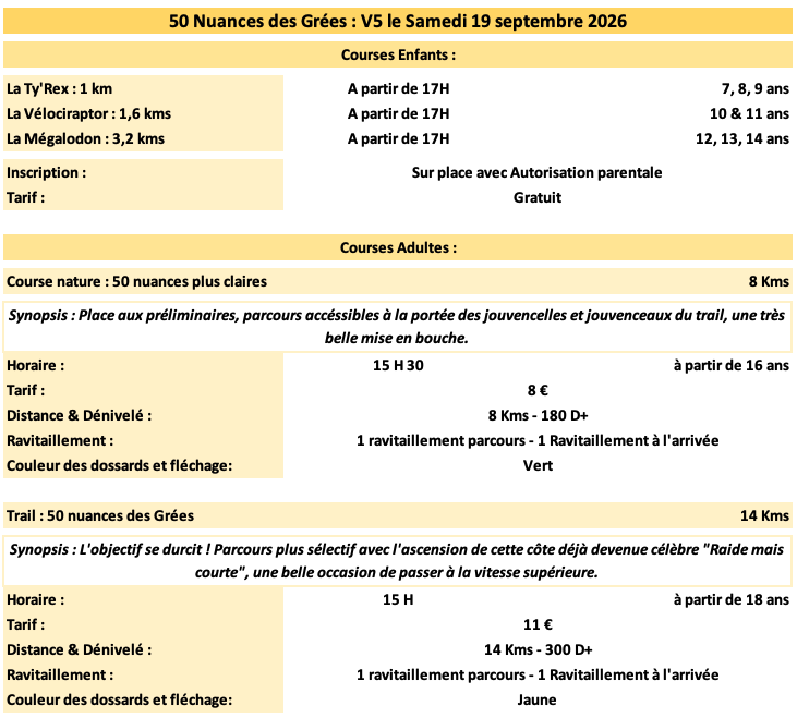Les Rex'Runners 2026